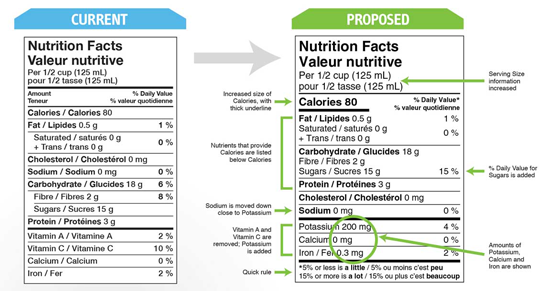 Nutrition Label | Farrow