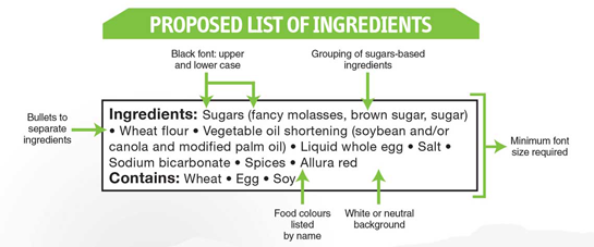 List of Ingredients | Farrow